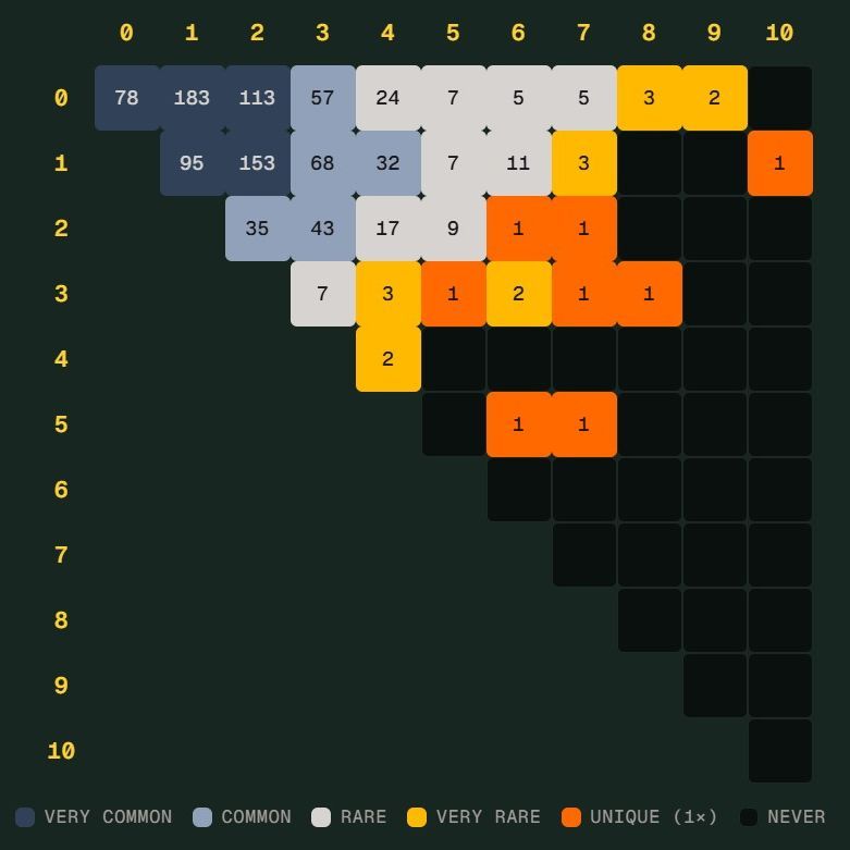 亚星体育官网体育官方app下载｜足球培训世界杯 Scorigami 差一点诞生：德国7比1后还会出现吗
